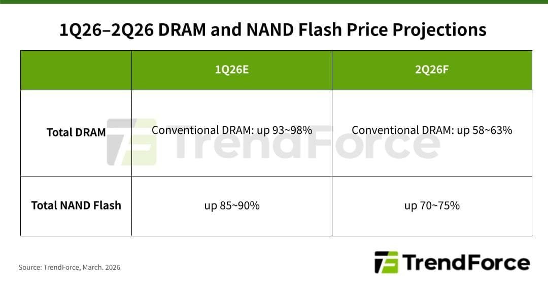 precio-de-la-RAM-y-de-los-SSDs-2026