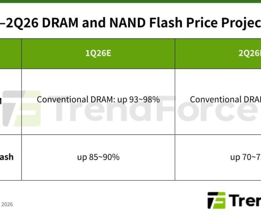 precio-de-la-RAM-y-de-los-SSDs-2026