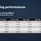 PS6 frente a PS5 en trazado de rayos: el rendimiento real será mucho más bajo