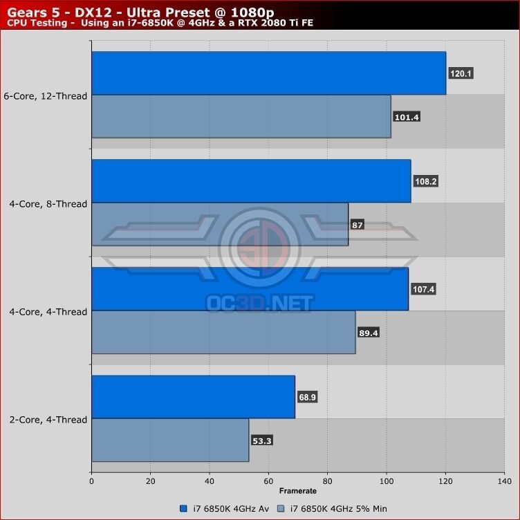 Gears-5-CPU