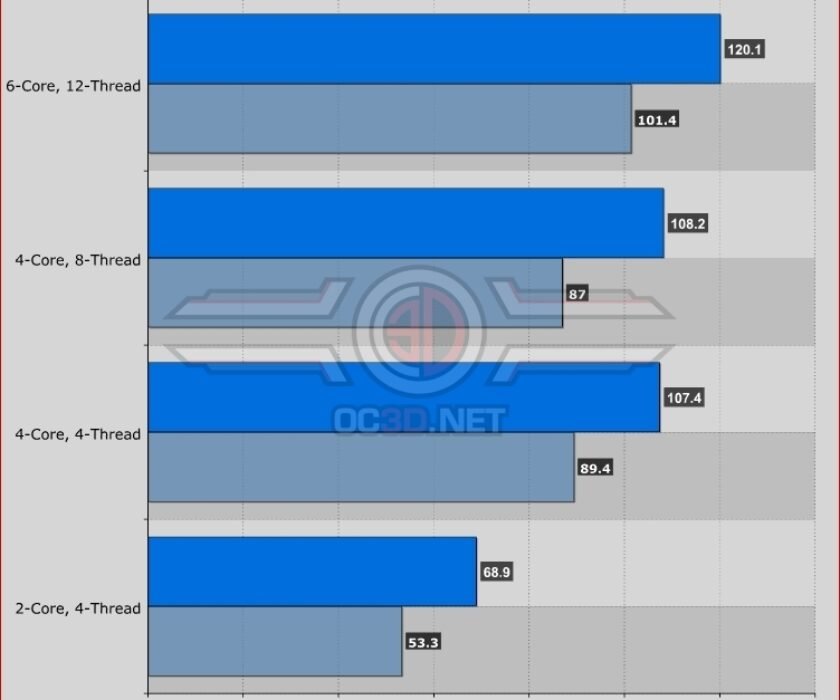Gears-5-CPU