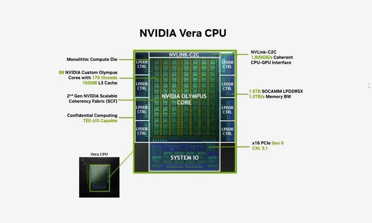NVIDIA-Vera-CPU-diseno-interno