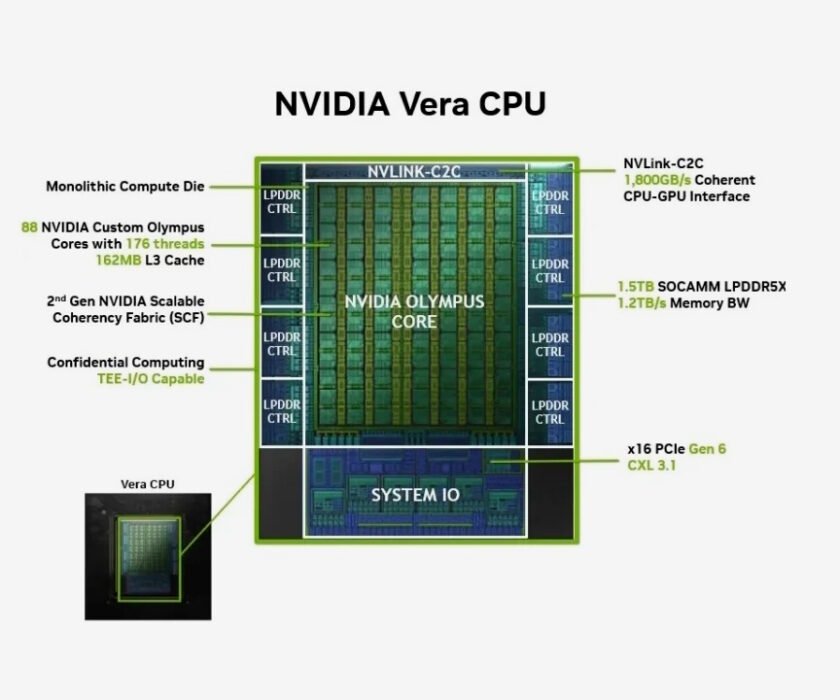 NVIDIA-Vera-CPU-diseno-interno