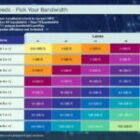 PCIe 8.0 promete velocidades de SSD hasta 120.000 Mbytes por segundo