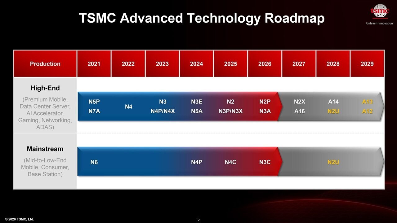 TSMC-nodo