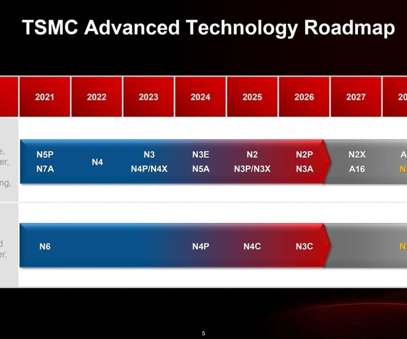 TSMC-nodo
