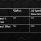 PS5 rinde casi igual de bien en Linux que en nativo, ¿qué nos dice esto de Xbox Project Helix?