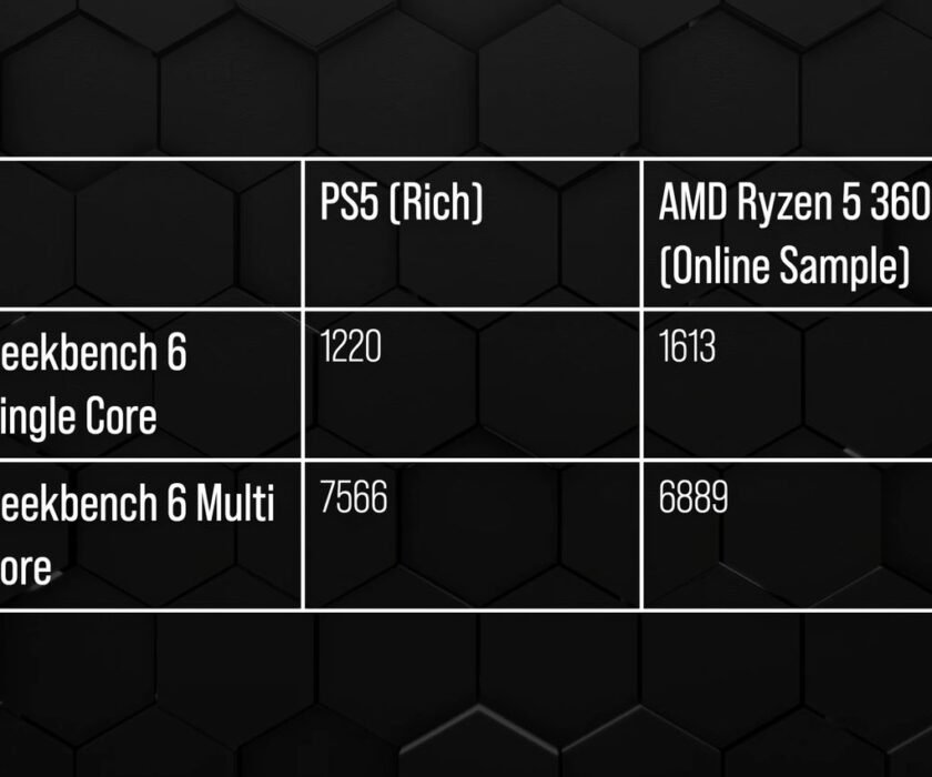cpu-ps5-en-linux-frente-a-ryzen-5-3600