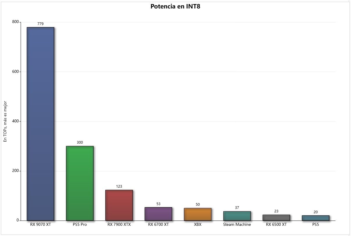 potencia-tops-en-INT8