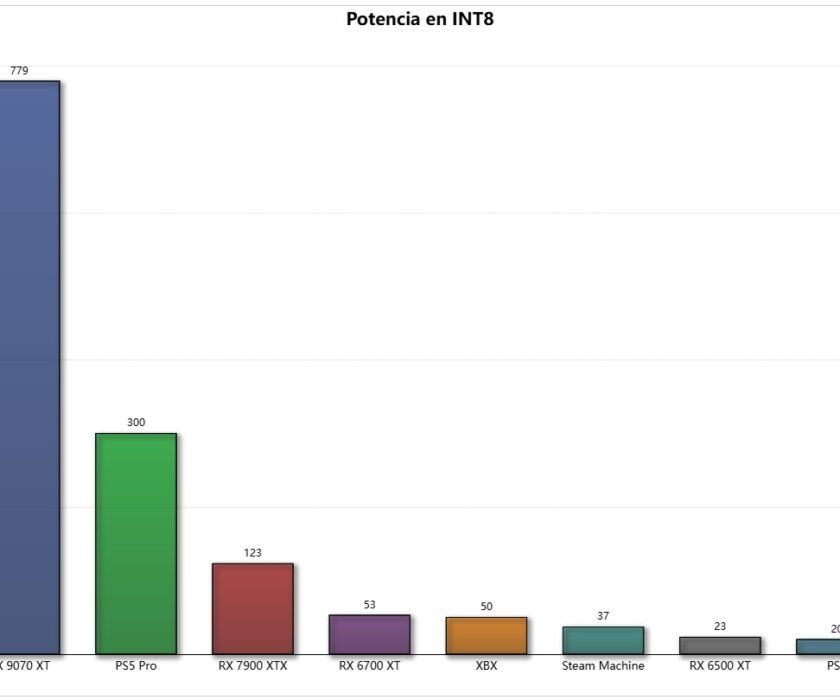 potencia-tops-en-INT8