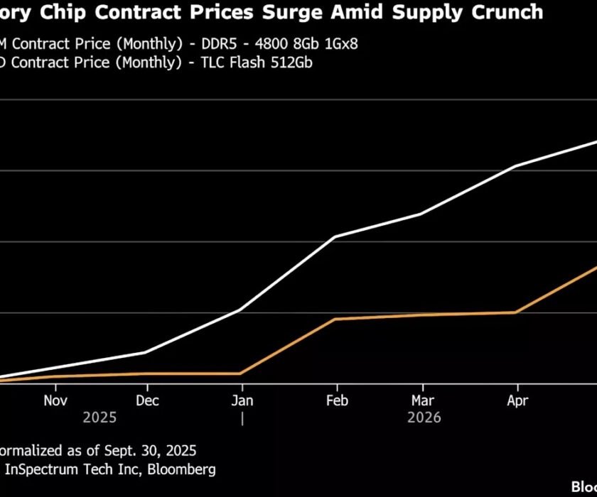precios-dram-nand-flash-bloomberg