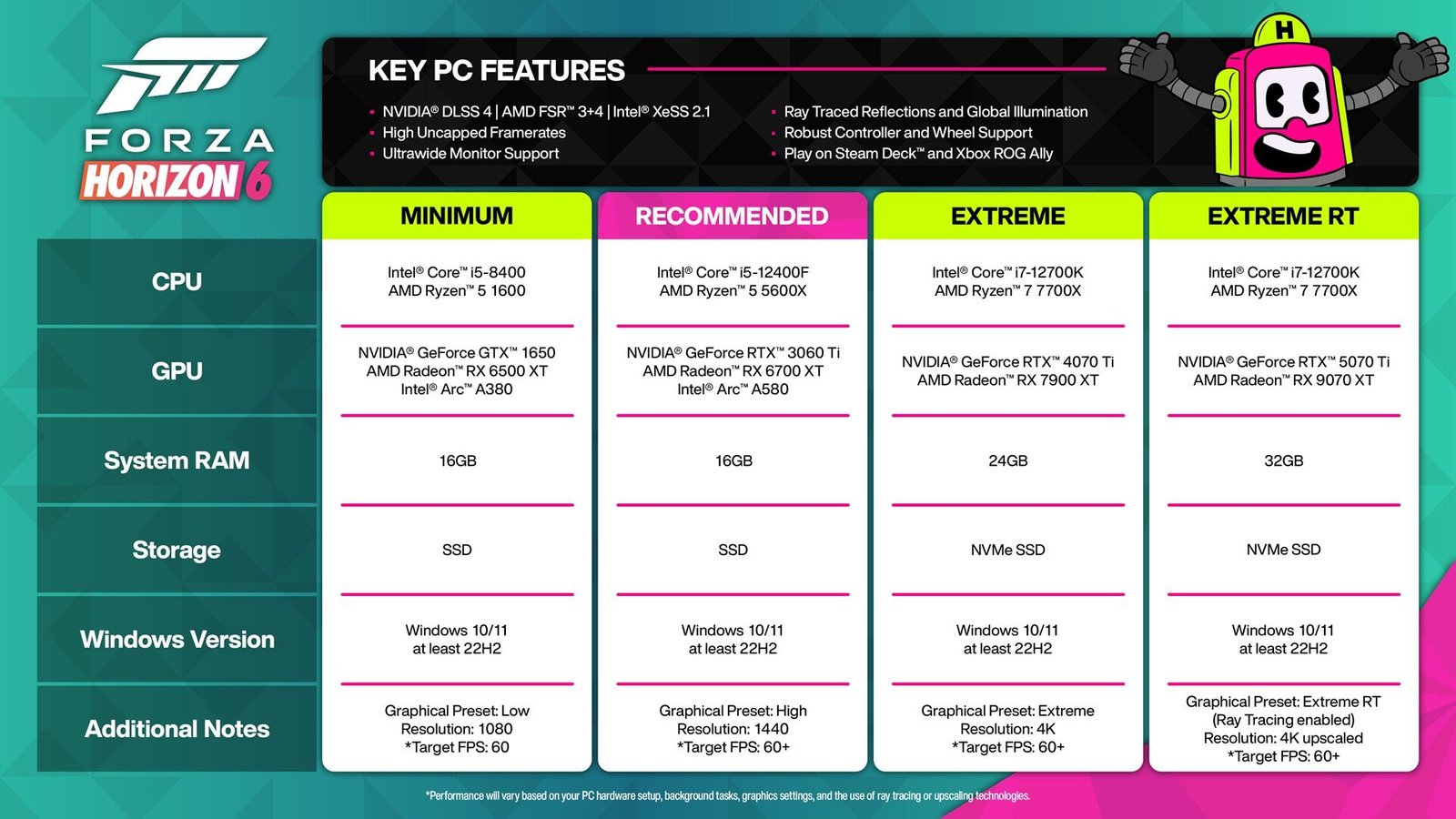 requisitos-forza-horizon-6