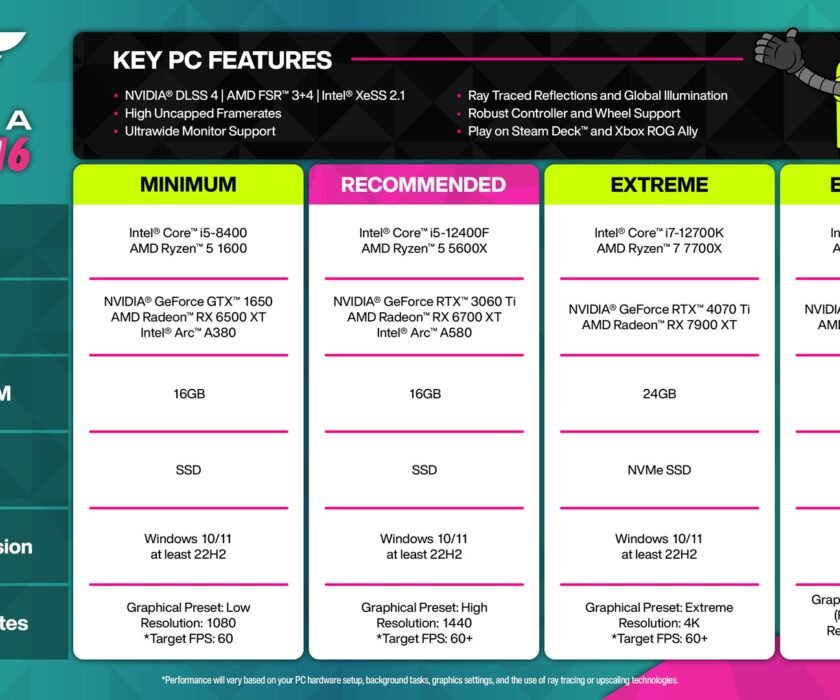 requisitos-forza-horizon-6