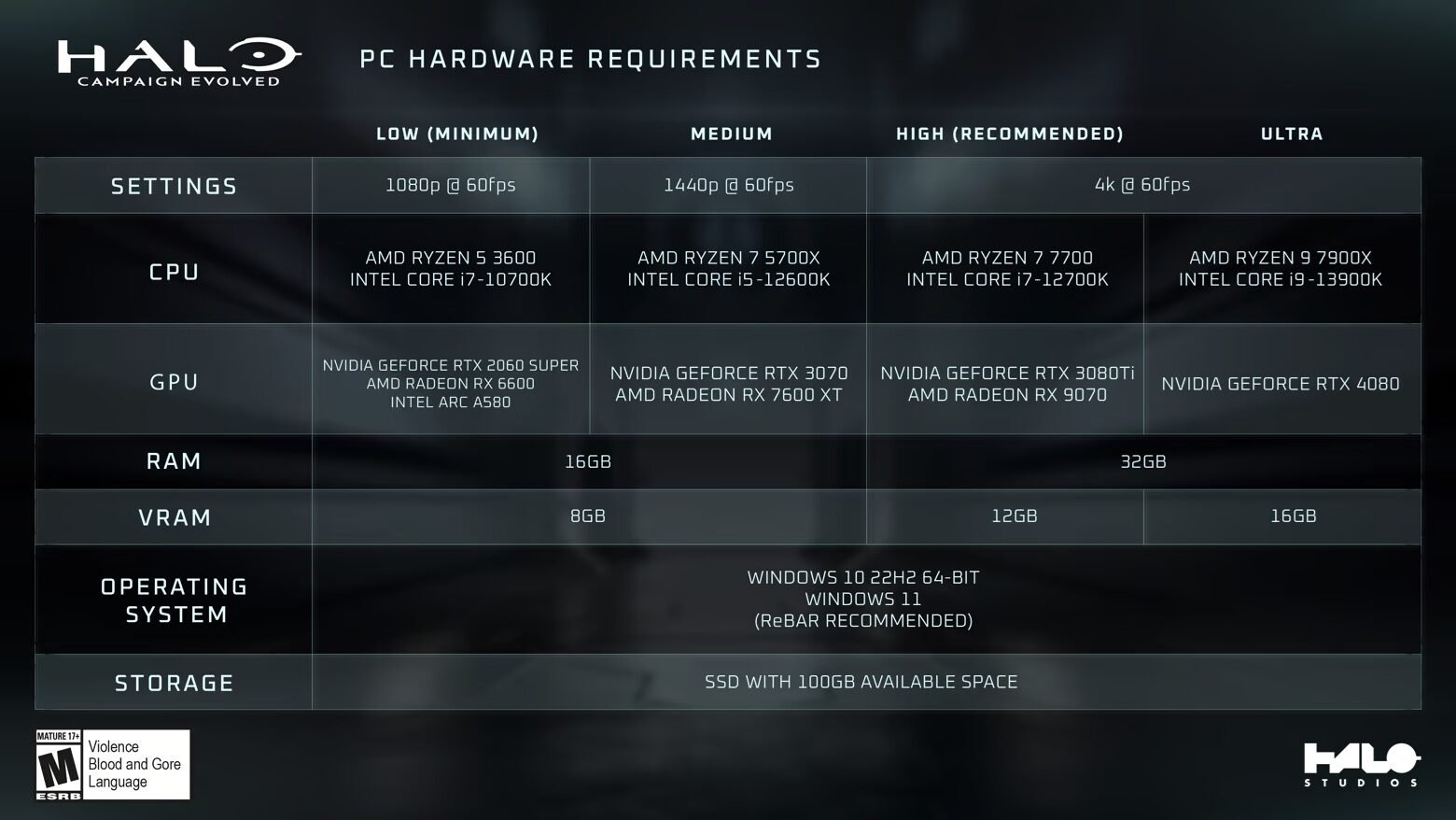 Halo-Campaign-Evolved-requisitos