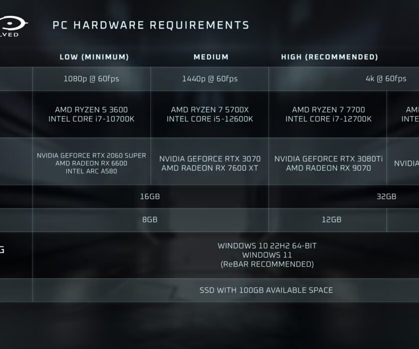 Halo-Campaign-Evolved-requisitos