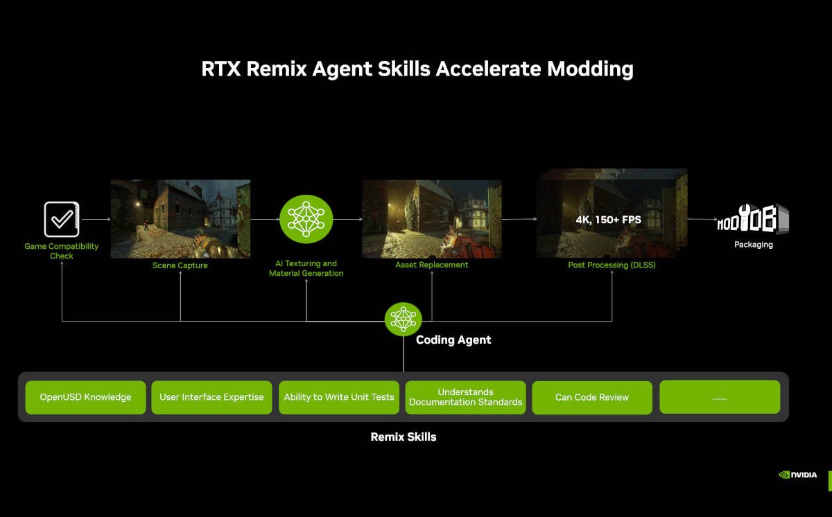 RTX-2