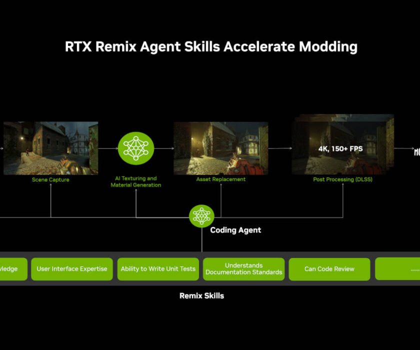 RTX-2