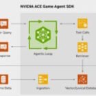 Novedades de NVIDIA ACE en Unreal Fest: ya puedes probar PUBG Ally