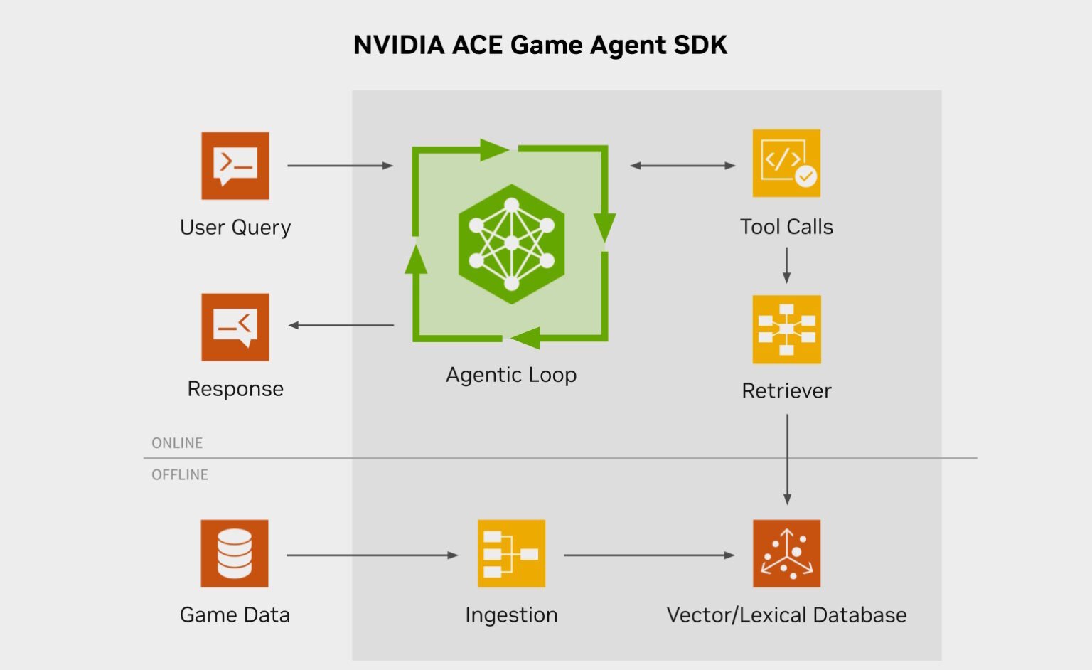 SDK-de-NVIDIA-ACE-Game-Agent