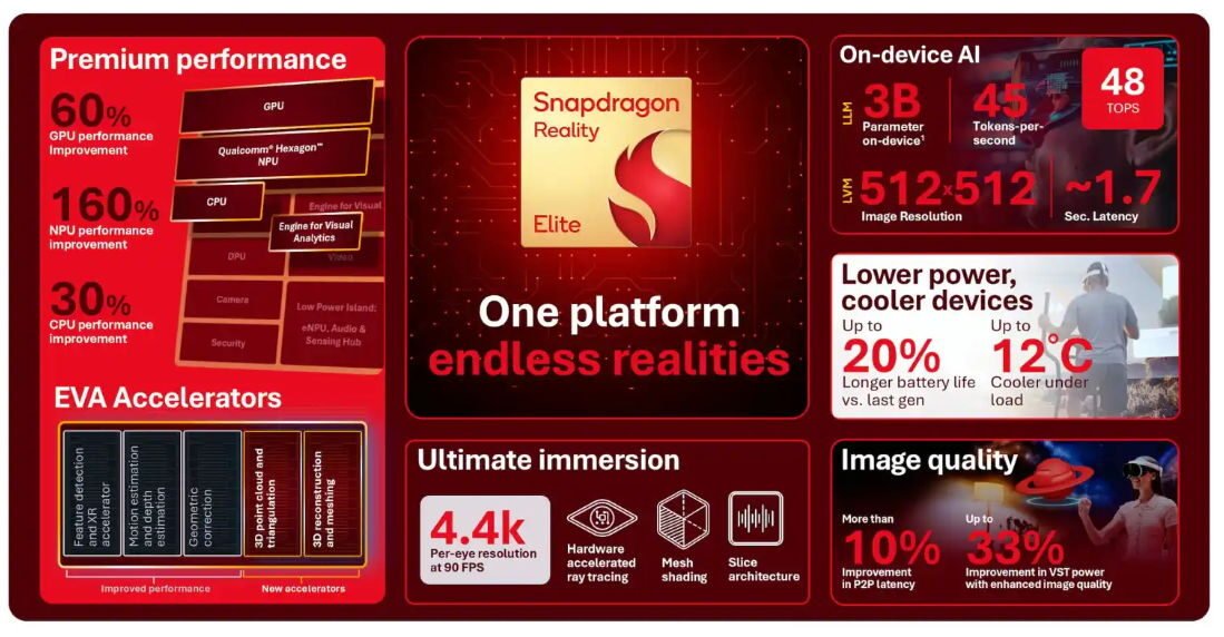 Snapdragon_Reality_Elite_2