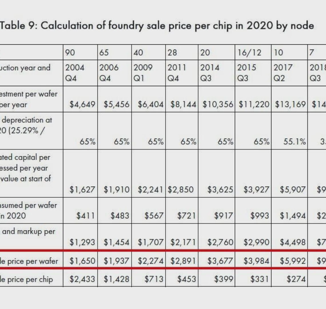 TSMC-precio-obleas-2020