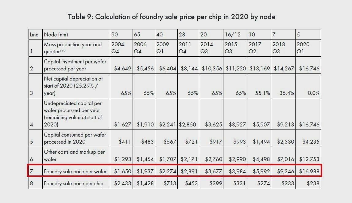 TSMC-precio-obleas-2020