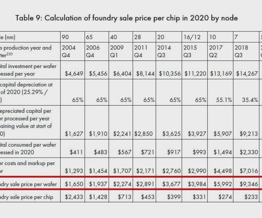 TSMC-precio-obleas-2020