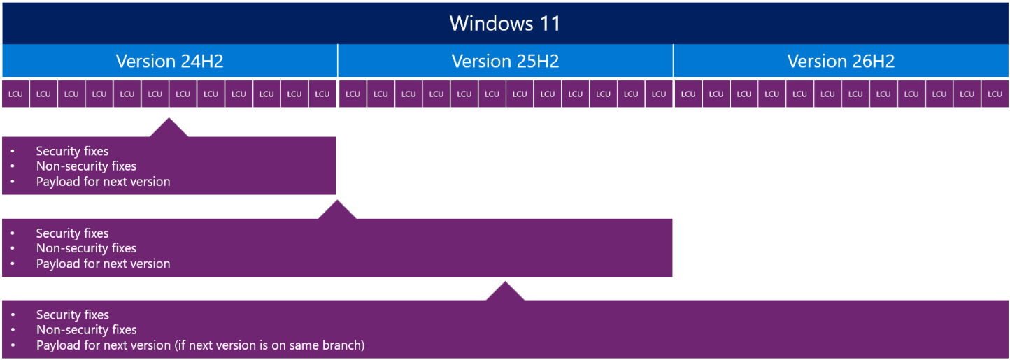 Windows_11_26H2_2