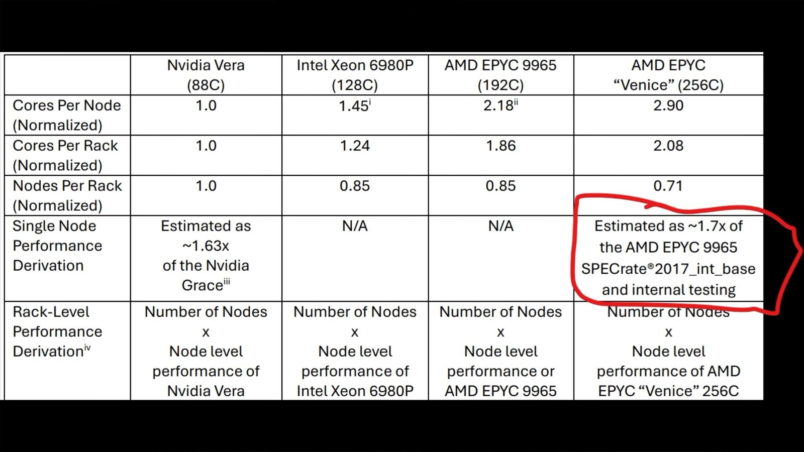 Zen-6-venice-epyc