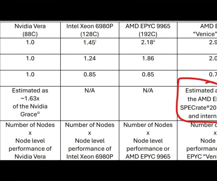 Zen-6-venice-epyc