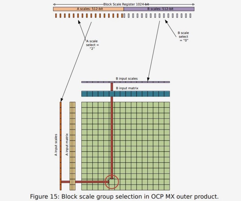 avx-matrices-intel-amd