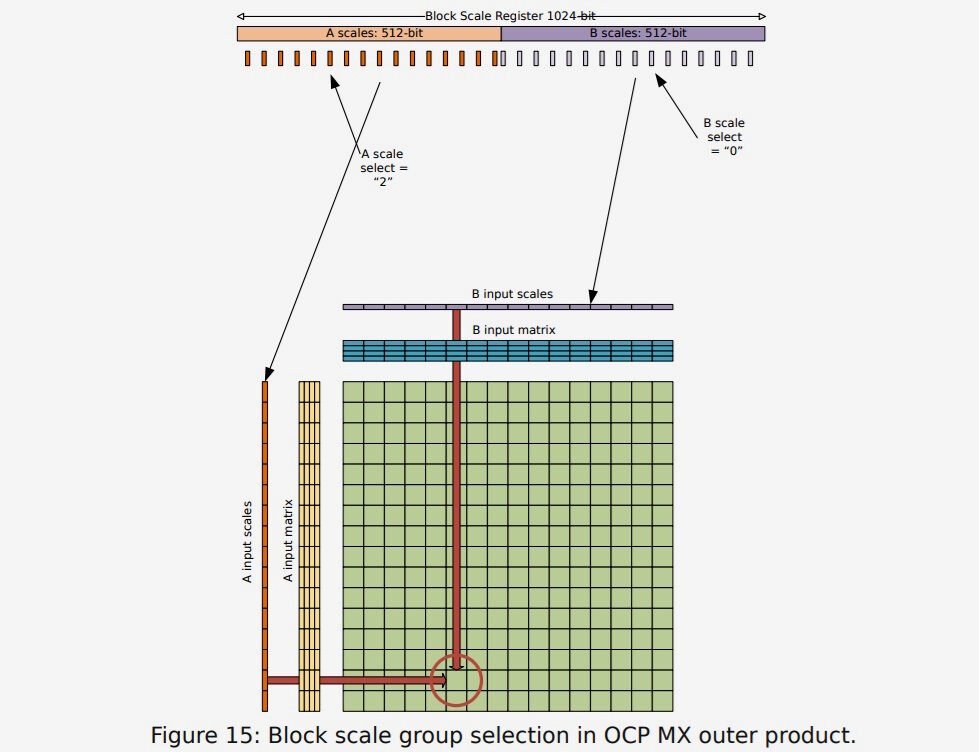 avx-matrices-intel-amd