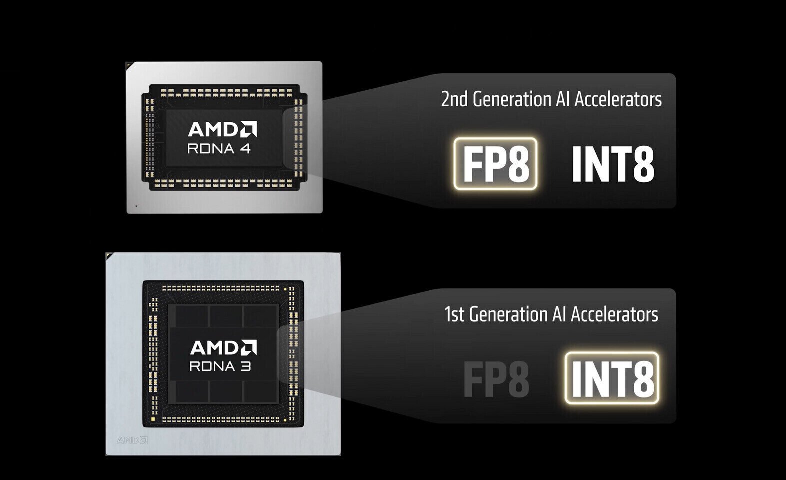 fp8-int8