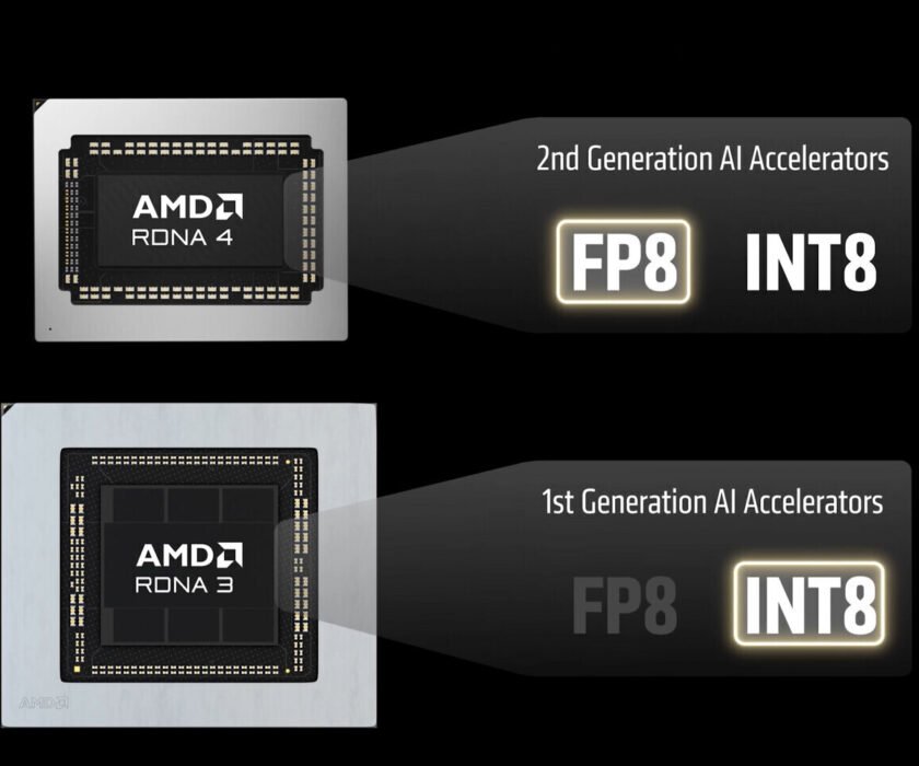 fp8-int8