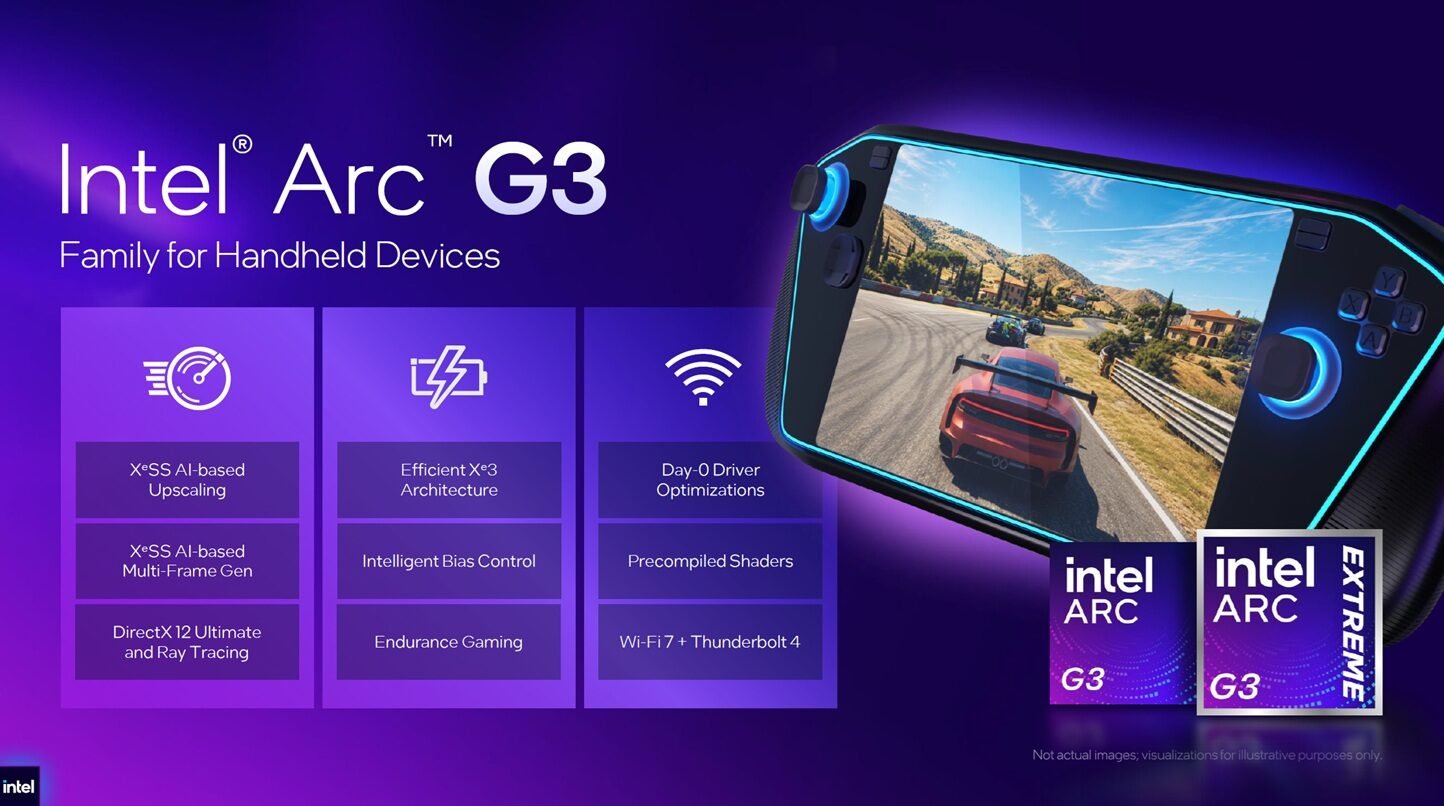 intel-arc-g3-resumen-claves-1