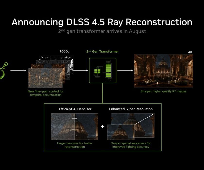 nvidia-dlss-4-5-ray-reconstruction