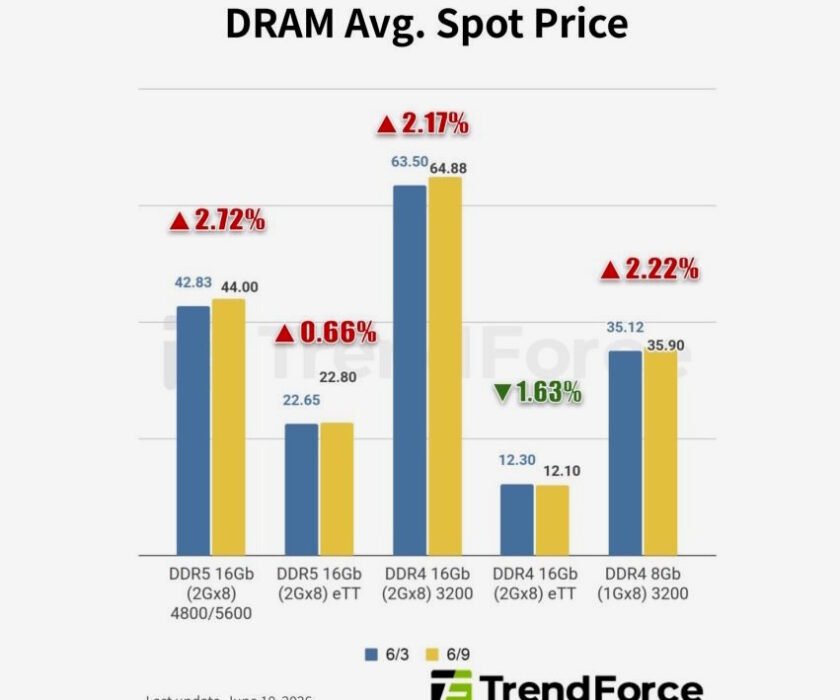 precio-de-la-DDR5
