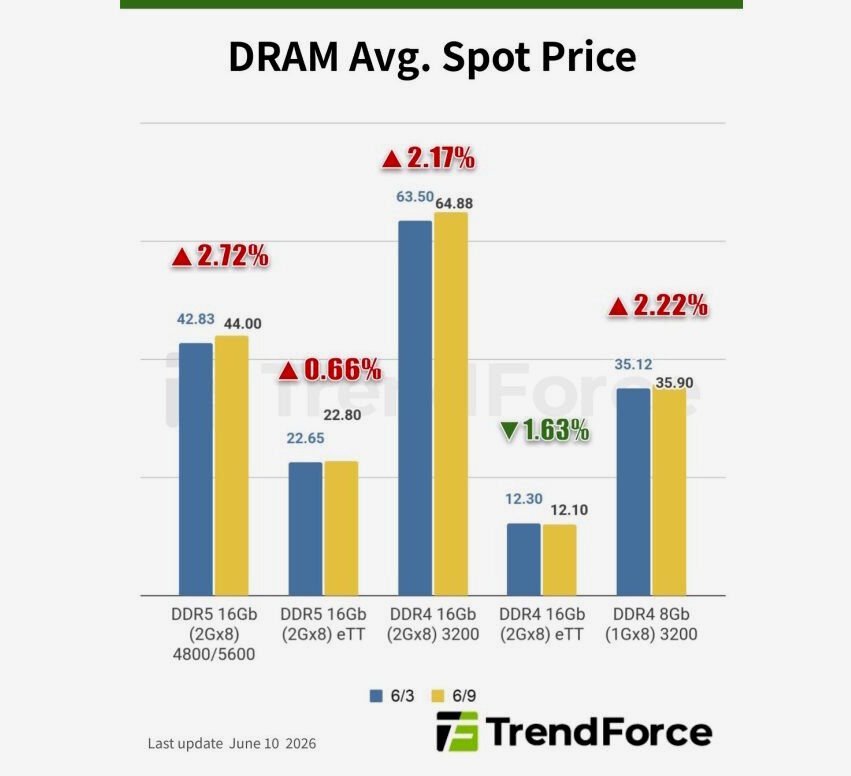 precio-de-la-DDR5