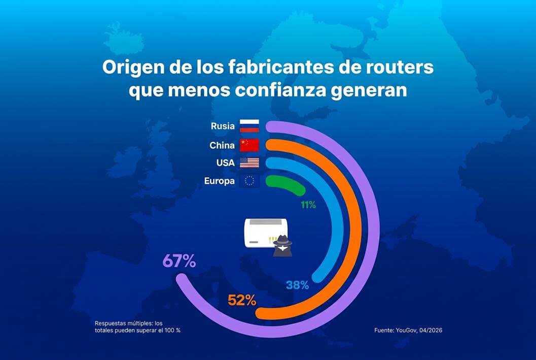 router-origen