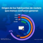 ¿Sabes de dónde viene tu router y por qué es importante?