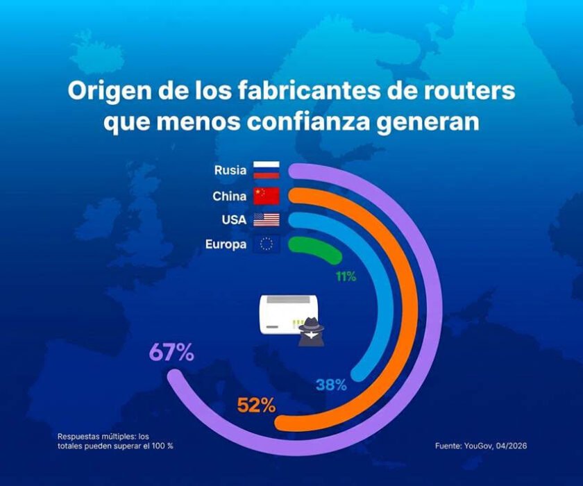 router-origen
