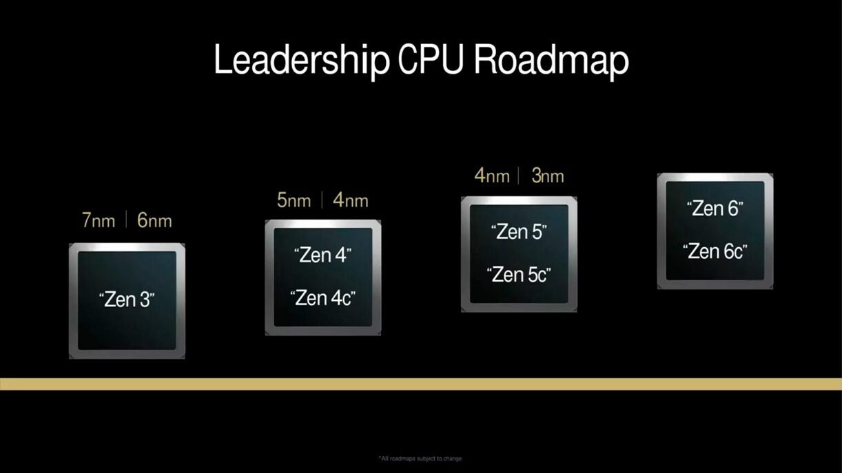 AMD-Zen-6