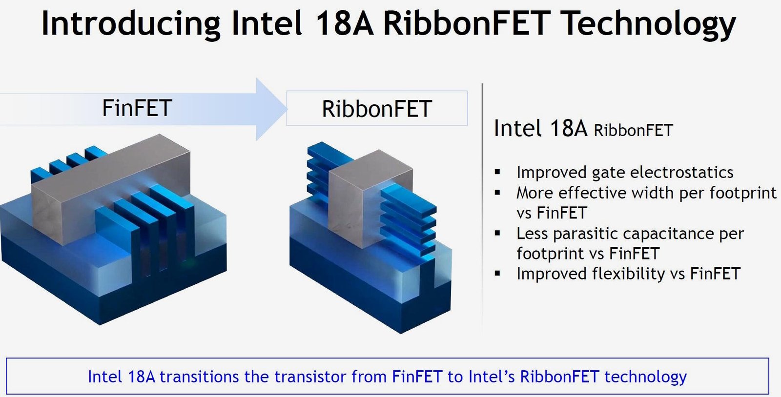 Intel-18A-1