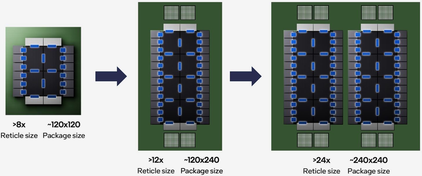 Intel-diseno-reticular