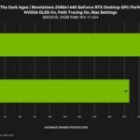 NVIDIA publica un nuevo GeForce Game Ready Driver con mejoras para tres grandes lanzamientos