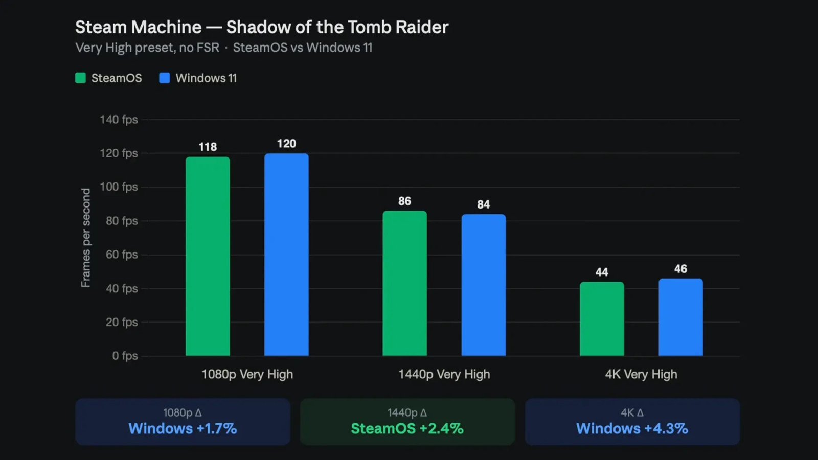 Steam-Machine-Windows-11-shadow