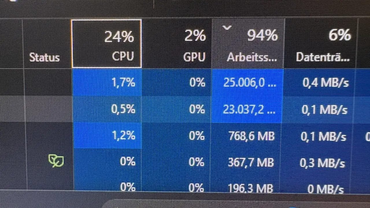 consumo-de-memoria-RAM-por-fuga-en-Windows-11
