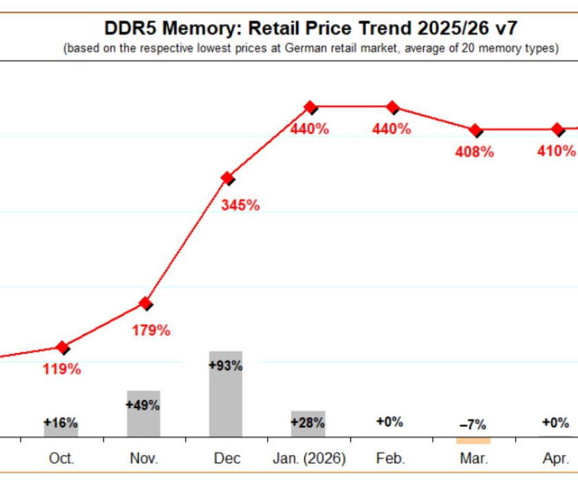 precio-de-la-memoria-DDR5_2