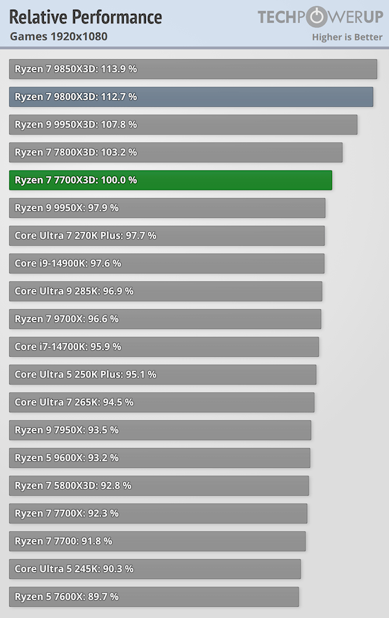 relative-performance-games-1920-1080
