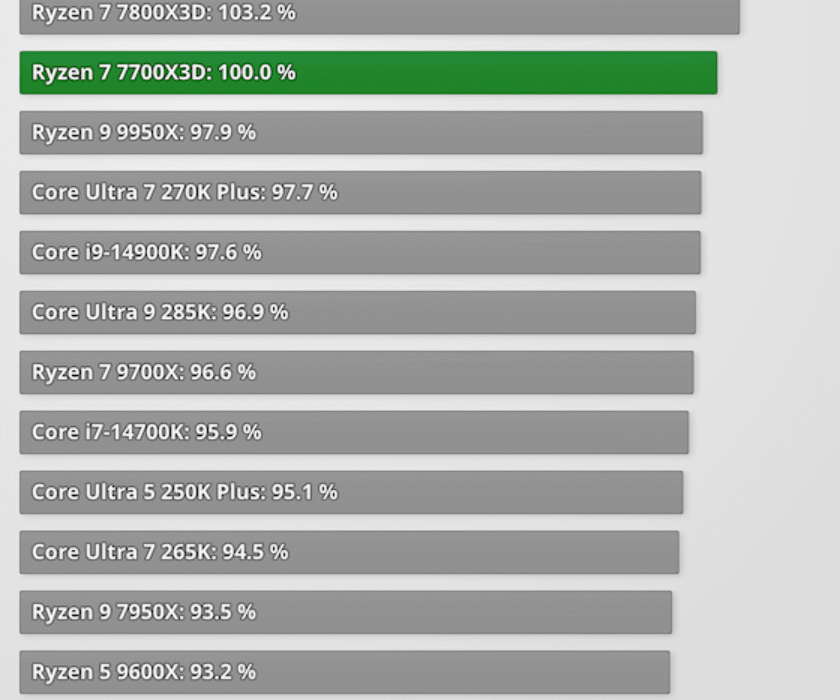 relative-performance-games-1920-1080